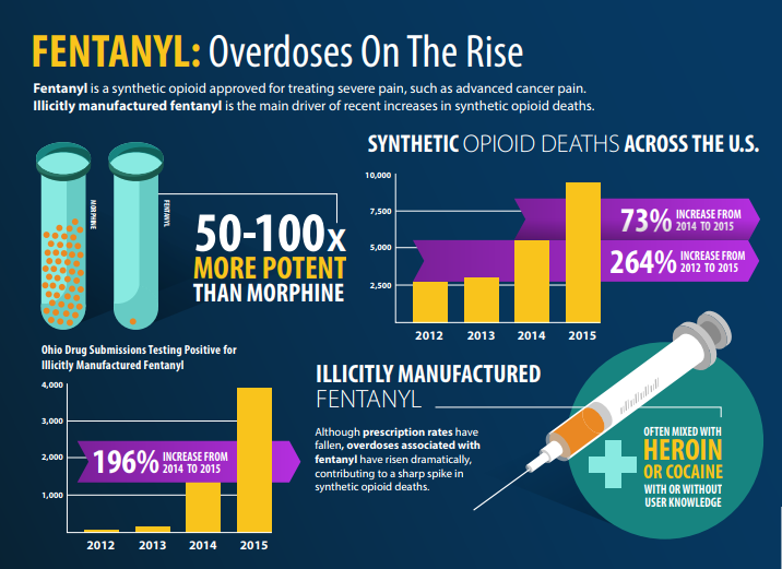 Fentanyl CDC